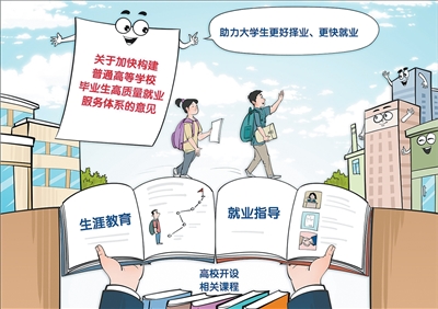 助高校畢業(yè)生走穩(wěn)就業(yè)路（高校畢業(yè)生就業(yè)服務(wù)在行動(dòng)）